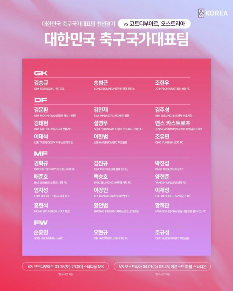 开云体育网站-韩国队公布3月热身赛大名单:孙兴慜、李刚仁在列,杨贤俊回归